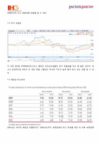 [호텔경영론] 인터컨티넨탈 호텔(IHG) 경영 사례 연구-7