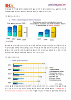 [호텔경영론] 인터컨티넨탈 호텔(IHG) 경영 사례 연구-8