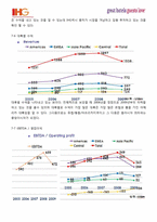 [호텔경영론] 인터컨티넨탈 호텔(IHG) 경영 사례 연구-9