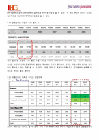 [호텔경영론] 인터컨티넨탈 호텔(IHG) 경영 사례 연구-11