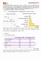 [호텔경영론] 인터컨티넨탈 호텔(IHG) 경영 사례 연구-12