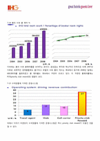 [호텔경영론] 인터컨티넨탈 호텔(IHG) 경영 사례 연구-13
