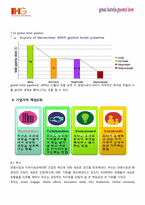 [호텔경영론] 인터컨티넨탈 호텔(IHG) 경영 사례 연구-14