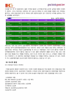 [호텔경영론] 인터컨티넨탈 호텔(IHG) 경영 사례 연구-17