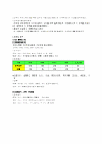 [마케팅 원론] 하이트맥주 마케팅 전략 연구-4