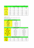 [마케팅 원론] 하이트맥주 마케팅 전략 연구-5