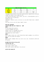 [마케팅 원론] 하이트맥주 마케팅 전략 연구-6