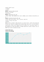 [마케팅 원론] 하이트맥주 마케팅 전략 연구-9