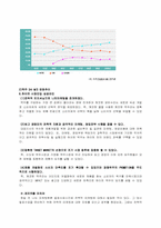 [마케팅 원론] 하이트맥주 마케팅 전략 연구-10