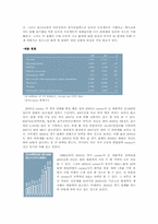 [국제경영] 시멕스(Cemex) 경영전략 및 사회환원활동 조사-5