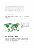 [국제경영] 시멕스(Cemex) 경영전략 및 사회환원활동 조사-8
