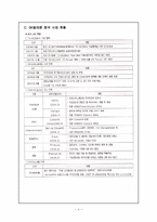 [국제경영] SK텔레콤 해외진출 현황 및 전망-10