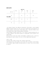 [공학과 경영] 올림푸스 E-450 STOW 분석-6