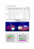 [마케팅] 게임 산업에서의 블리자드 마케팅 전략-11