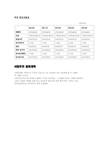 [창업계획서] 사진 편집 및 인화, 사진카페 및 스티커 사진 사업계획서-9