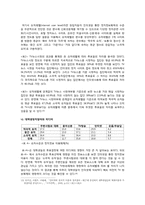 [정치학원론] 미디어를 통한 대학생 정치참여-12