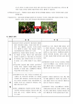 [공학과 경영] 올림푸스 E-450 제품분석-3