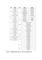 [관광경영] 국내 테마파크의 경영전략-4
