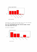 [관광경영] 국내 테마파크의 경영전략-18