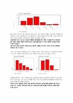 [관광경영] 국내 테마파크의 경영전략-19
