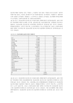 [노동경제학] 임금피크제 도입과 정부정책-4