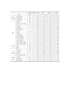 [노동경제학] 임금피크제 도입과 정부정책-6