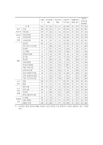 [노동경제학] 임금피크제 도입과 정부정책-9