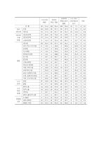 [노동경제학] 임금피크제 도입과 정부정책-10