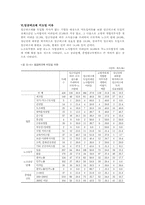 [노동경제학] 임금피크제 도입과 정부정책-11