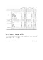 [노동경제학] 임금피크제 도입과 정부정책-13