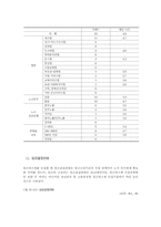 [노동경제학] 임금피크제 도입과 정부정책-14