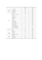 [노동경제학] 임금피크제 도입과 정부정책-15