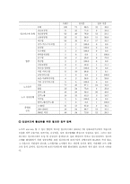 [노동경제학] 임금피크제 도입과 정부정책-18