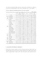 [노동경제학] 임금피크제 도입과 정부정책-20