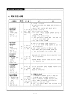 [노동경제학] 임금피크제 - 도입 사례 중심으로-8