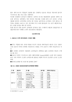 [국제경영] 현대 자동차의 국제 마케팅 사례-19