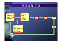 [조직행동론] 목표설정과 보상을 통한 동기부여-6