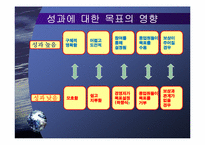 [조직행동론] 목표설정과 보상을 통한 동기부여-8