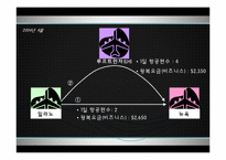 [항공서비스 실무] 항공사 제휴-11