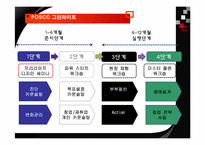 [인적자원간리] 기업의 퇴직관리(OUTPLACEMENT) - 포스코 vs KT 사례-17