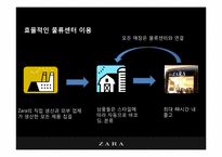 [마케팅분석] ZARA 마케팅 분석-15