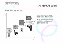 [마케팅원론] 닌텐도 마케팅 전략-5