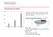 [마케팅원론] 닌텐도 마케팅 전략-6