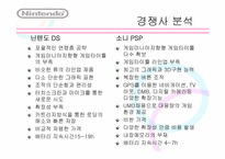 [마케팅원론] 닌텐도 마케팅 전략-7