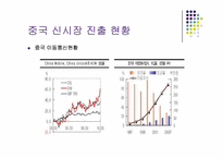 [국제경영] SK텔레콤 해외진출 현황-8