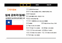[국제경영] 정관장 `비타홍삼` 칠레 드링크 시장 진출 전략-3