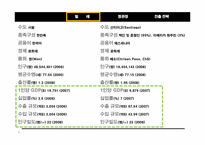 [국제경영] 정관장 `비타홍삼` 칠레 드링크 시장 진출 전략-4