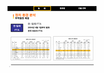 [국제경영] 정관장 `비타홍삼` 칠레 드링크 시장 진출 전략-8