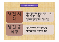 [정치외교학] 약소국의 핵보유 욕구와 필요성, 타당성 논쟁-6