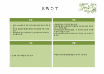 [경영학] 뉴트리 라이트 브랜드 인지도 및 선호도 제고 컨설팅 방안-5